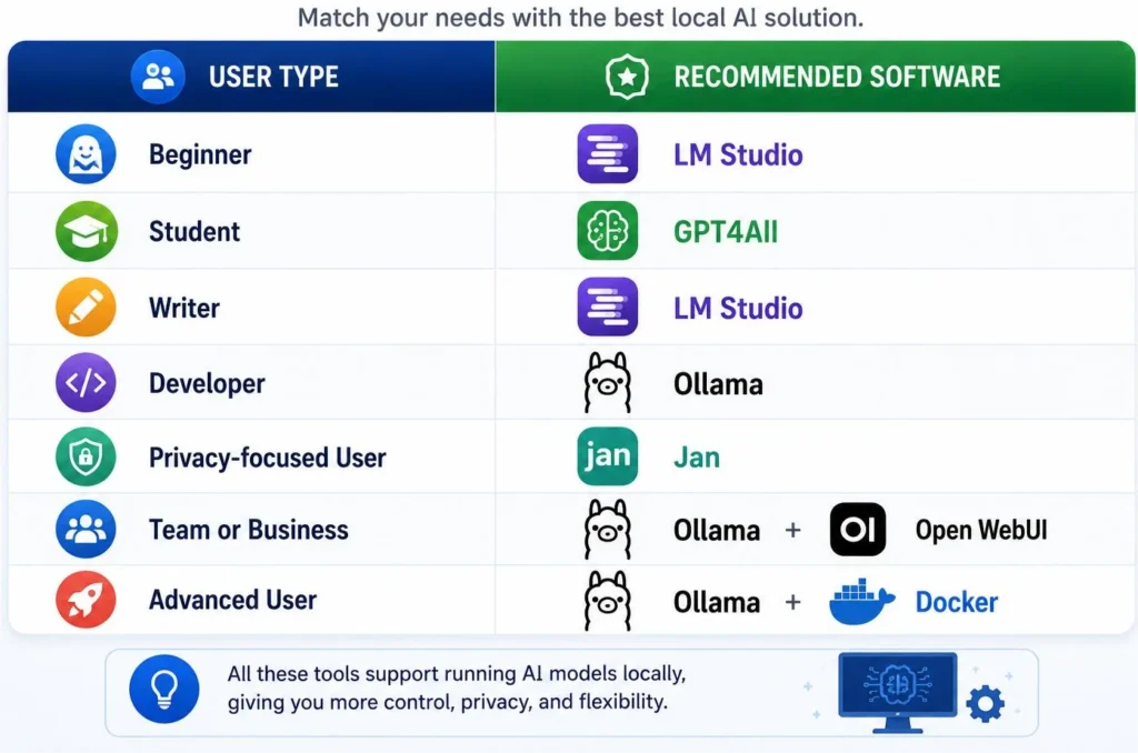 Which AI Runner Should You Choose? 